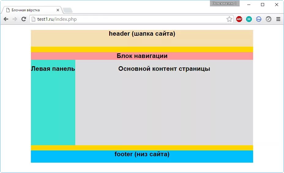 Html по левому краю. Блочная вёрстка сайта html+CSS. Верстка сайта html. Верстка сайта БЛОКАМИ. Пример блочной верстки.