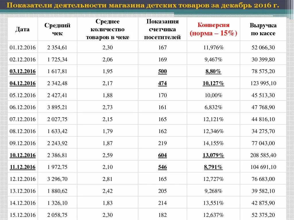 Количество часов в марте 2024 при 40. Ср даты. Среднее количество необходимых книг.