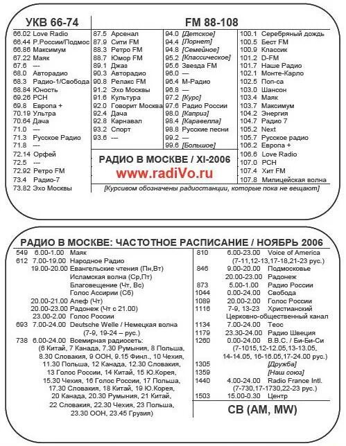 Русское радио радиостанции по году начала вещания. Частоты радиостанций fm в Москве. Частота радиостанций в Москве список ФМ радиостанций. Список ФМ радиостанций Москвы с частотами. Радиостанции Москвы список частот.