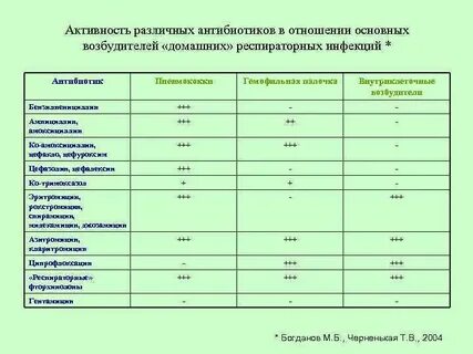 Пневмококк температура