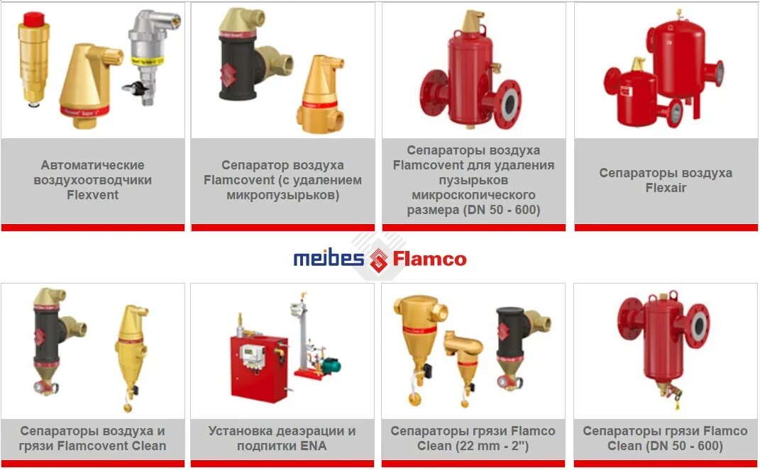 Типы сепарации
