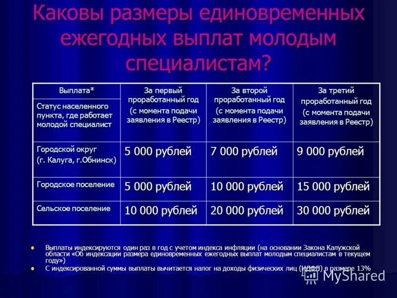 Выплаты молодым врачам. Выплаты как молодому специалисту. Молодой специалист выплаты. Как выплачиваются выплаты молодому специалисту. Единовременная выплата молодым специалистам.