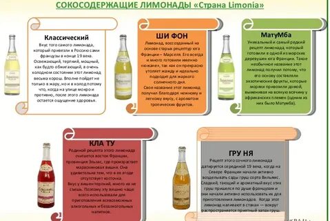 Лимонад инструкция