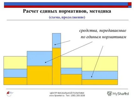 Как рассчитывается единое
