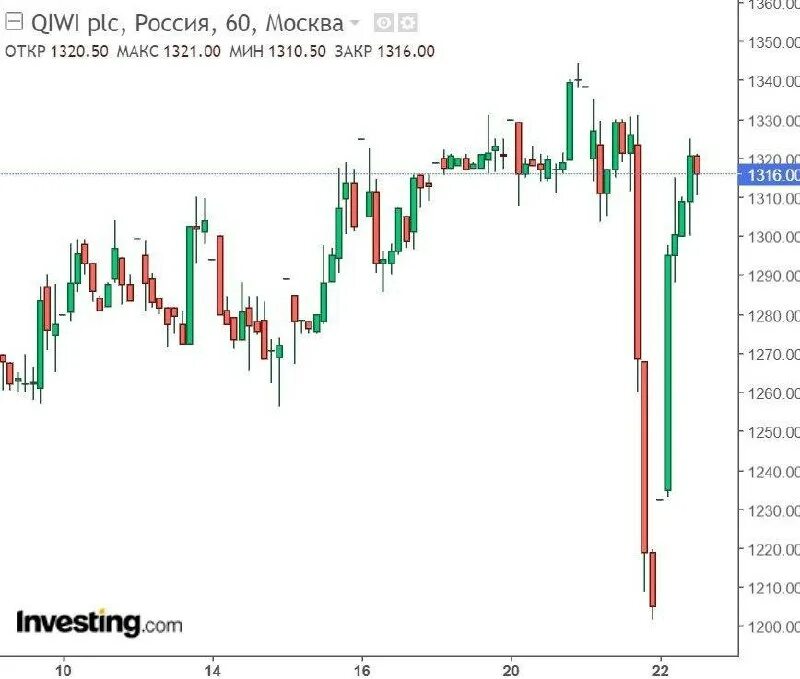 скриншот 2000 рублей на киви кошелек. профиль киви кошелька. киви расписки. киви кошелек. как взять в долг у киви кошелька.