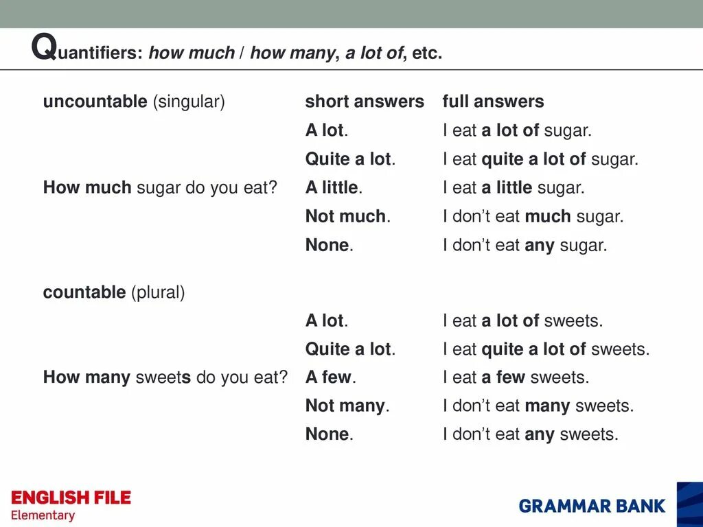 Much many test english. How much how many a lot of правило. How much many a lot of правило. How much how many a lot of правило в английском. Таблица употребления much many a lot of.