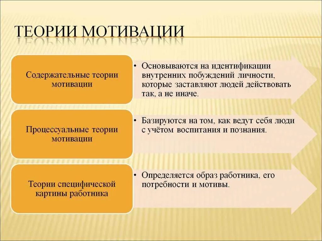 Настоящее время в значении будущего. Что должен уметь ребёнок в 3 года. Что должен уметь ребёнок в 2.5 года. Что должен уметь ребёнок в 3 года мальчик. Навыки ребенка в 3 года.