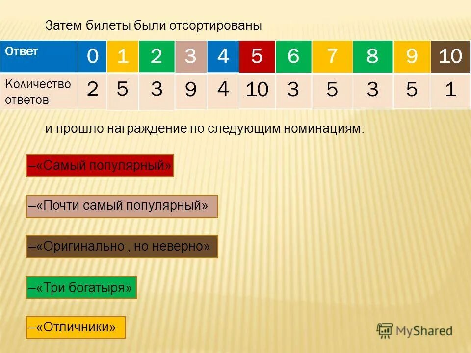 Прошлый ответ. Прошлый ответ. А воз нынче там что значит этот фразеологизм. Прошлый ответ. Составление вопросного листа присяжных заседателей.