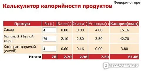 Калорийность кофе с сахаром 1 ложка чайная