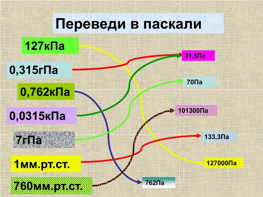 Р 101300 па. 133.3 Па в мм РТ ст. Перевести в Паскали. ГПА перевести в Паскали. Как перевести Паскаль в килопаскаль.