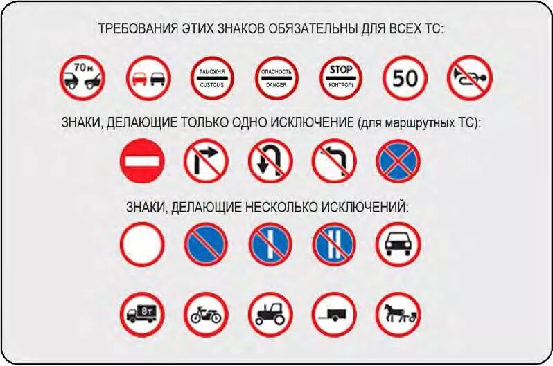 Исключения по запрещающим знакам. Запрещающие знаки движение запрещено. Знаки пдд. Запрещающие знаки пдд. Запрещающий знак посуда.