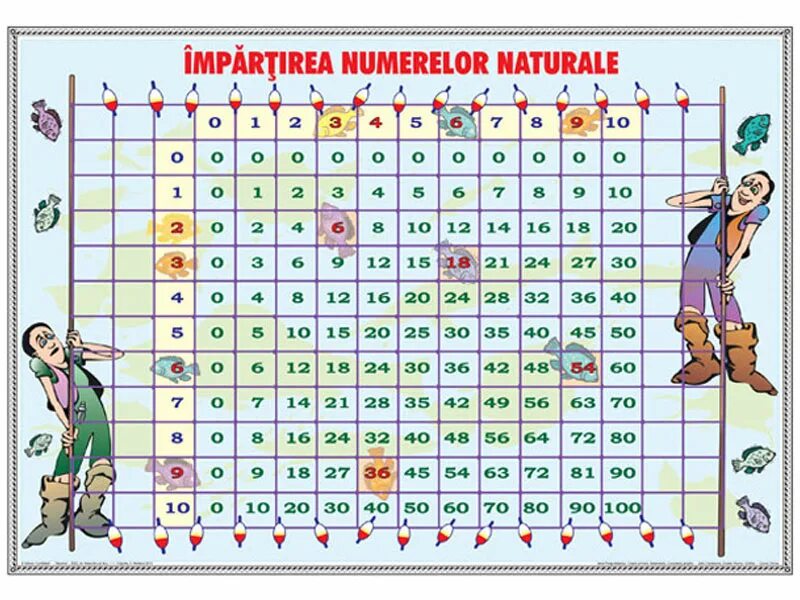 Numerele 0-20. К564ла10. Tablas. La 1 10. La 1 10.
