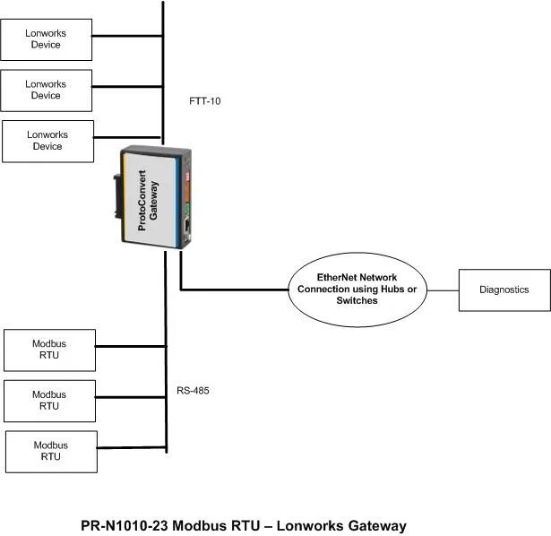 Modbus rtu устройство. Топология сети rs-485. modbus rs485. modbus rtu схема. modbus tcp топология.