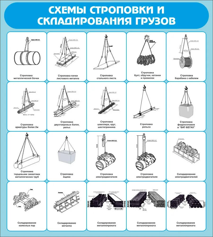 Строповка и зацепка грузов. Схема строповки штамповой оснастки. Способы строповки груза. Схемы строповки. Схема строповки муфты п1. Схемы правильной обвязки и строповки типовых грузов.