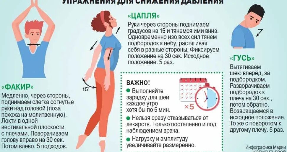 При физической нагрузке появляется слабость