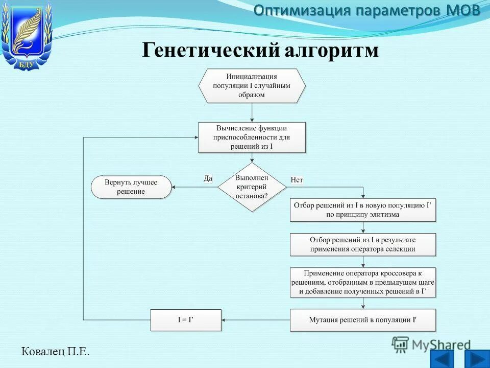 Алгоритм оптимизации работы. Алгоритмы оптимизации схема. Алгоритмы оптимизации схема. Обобщенная схема алгоритма оптимальных технических решений. Генетический алгоритм блок схема.