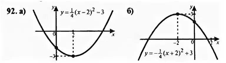 Изобразите схематически график функции y=log0,5x. Макарычев 9 номер 92. 746 Макарычев 9 кл.