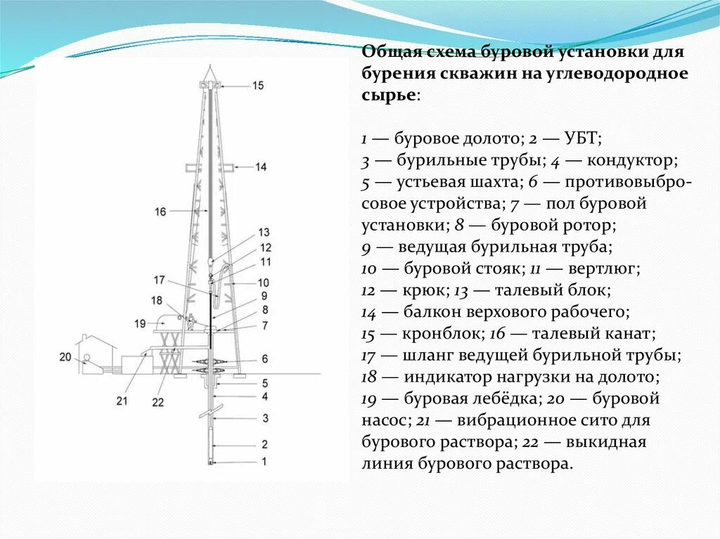 Схема буровой установки ZJ-70. Схема буровой установки zj50. Схема буровой установки (Формат а1).. Схема буровой установки с обозначениями. Описание буровой