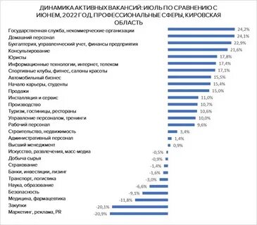 Карта вакансий