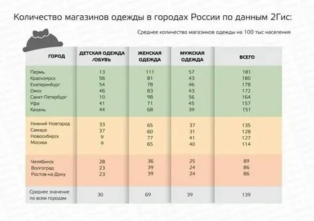 Сколько дадут марте