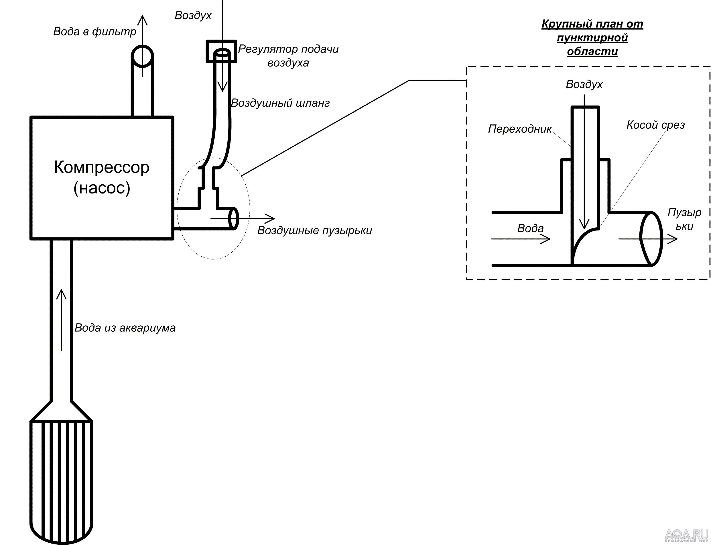 Как называется подачи воздуха. Схема подключения аквариумного компрессора. Схема системы наружного фильтра для аквариума. Схема соединения трубок для компрессора аквариумного. Схема подключения аквариумного насоса.