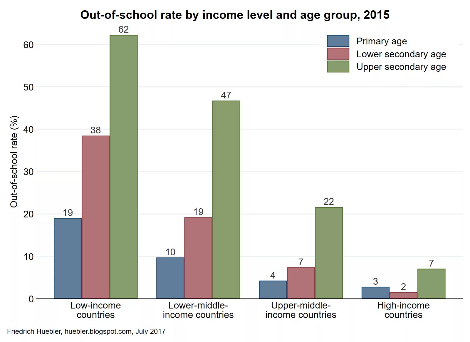 School dropout rates. Language link электросталь. Schoolrate. School rate. Poverty education.