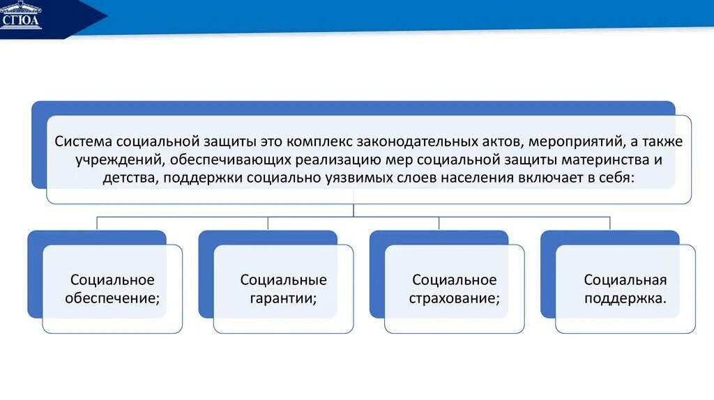 Органы социальной защиты. Организация работы органов социальной защиты населения. Инструменты социальной защиты граждан. Орган социальной защиты населения мероприятия. Органы социальной защиты населения правовое положение