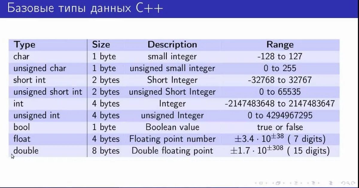 Максимальное значение типа