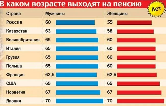 Во сколько уходят на пенсию полиция. Пенсионный Возраст. Пенсионный Возраст в России. Возраст выхода на пенсию для женщин. Пенсия в России Возраст.