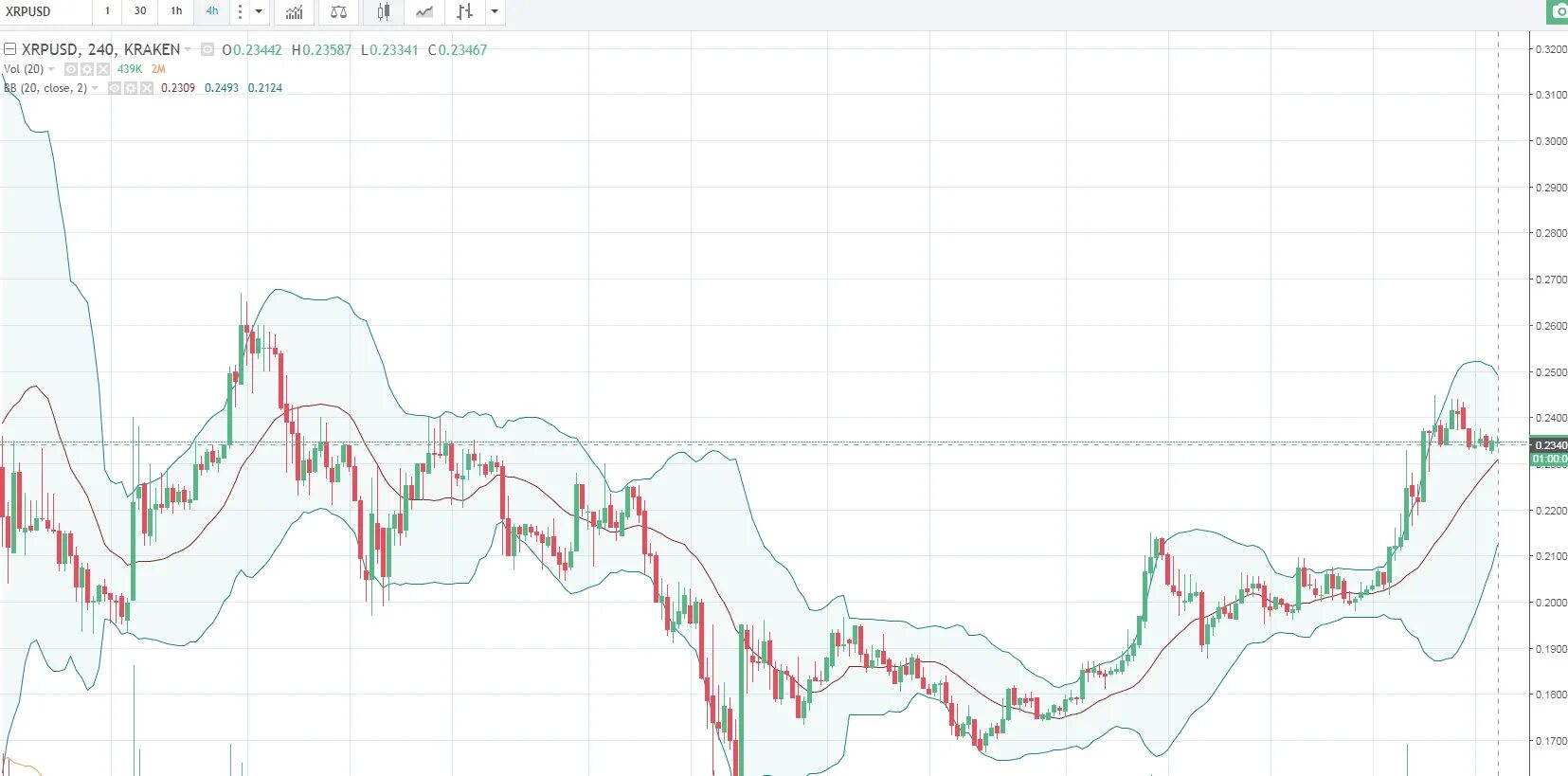 Bonk криптовалюта прогноз. Биткоин прогноз на неделю.