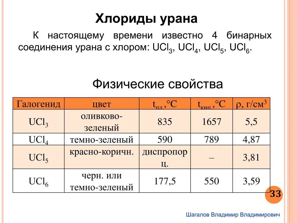 Соединения урана. Хлорид урана. хлорид урана 4. бинарные соединения с хлором.