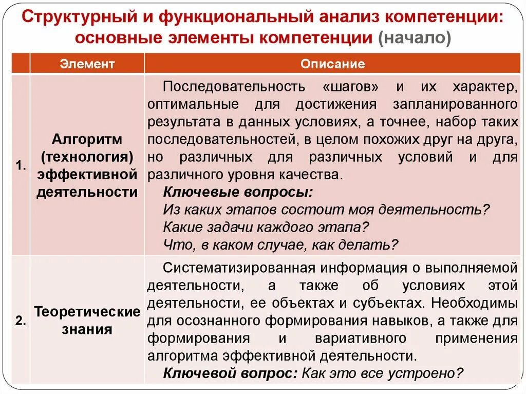 Аналитические полномочия. Структурно-функциональный анализ. Структурный и функциональный анализ. Элементы функционального анализа. Функционально-структурный анализ.