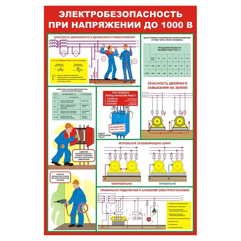 Электробезопасность при напряжении до 1000 вольт. Электробезопасность при напряжении до 1000 в плакаты. Стенд электробезопасность при напряжении до 1000 в. Электробезопасность при напряжении до 1000в 3шт. 45х60. Электробезопасность 3 группа до 1000в 2024