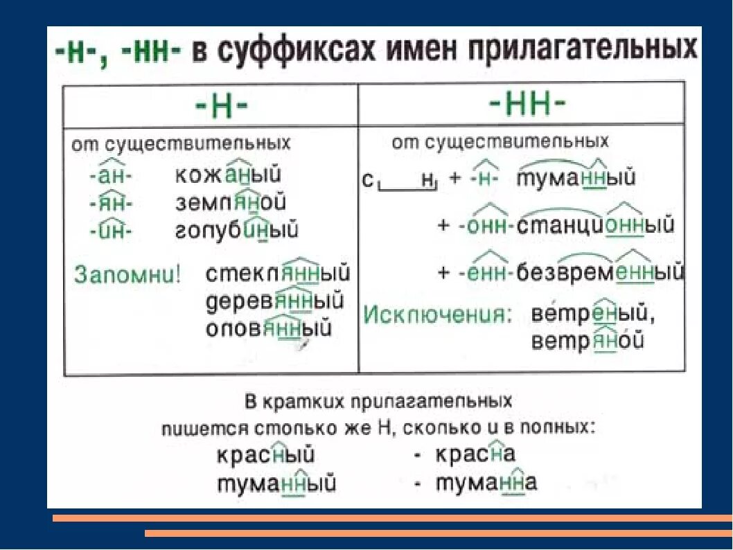 Орфограммы н нн в прилагательных. Схема правописание суффиксов имен прилагательных. Правописание безударных суффиксов в прилагательных. Суффиксы прилагательных в русском языке таблица. Суффиксы прилагательных в русском.