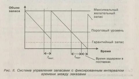 Размер запасов в системе