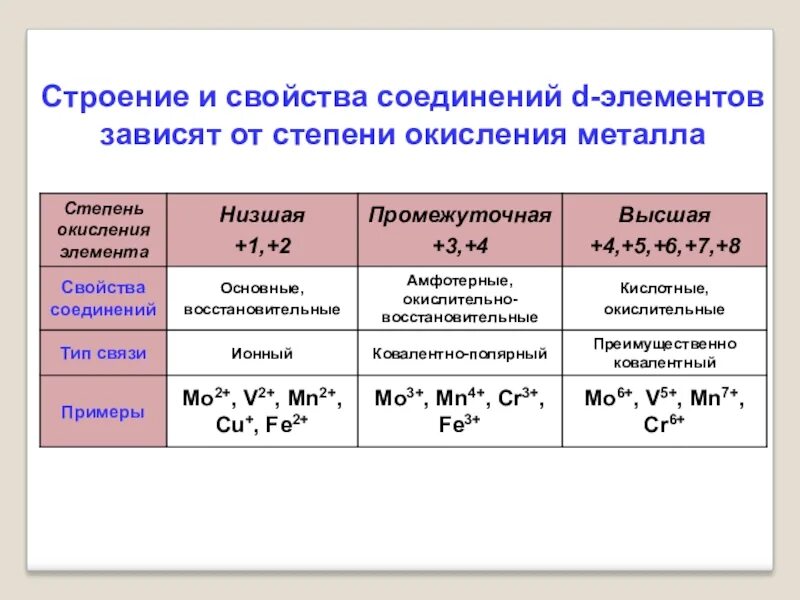 Обобщение по теме неметаллы 11 класс