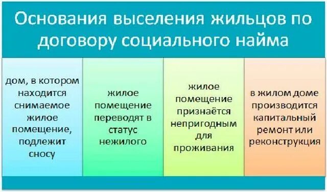 Выселение из жилого помещения по договору социального найма. Основания для выселения. Причины выселения. Основания для социального найма. Выселение из жилого помещения по договору