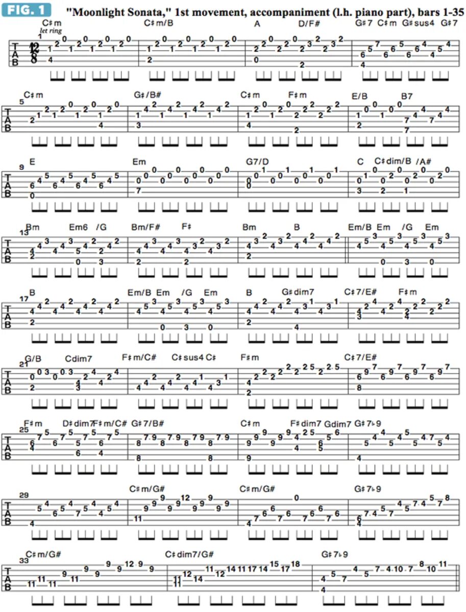 Сонаты для гитары ноты. Лунная Соната табы для гитары. Лунная Соната Бетховена Ноты для гитары для начинающих. Лунная Соната табулатура для гитары. Сонаты для гитары табы.