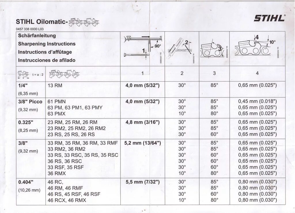 Цепь для бензопилы угол заточки 10. Таблица цепей для бензопил Stihl. Маркировка пильных цепей для бензопил штиль. Углы заточки пильных цепей таблица.