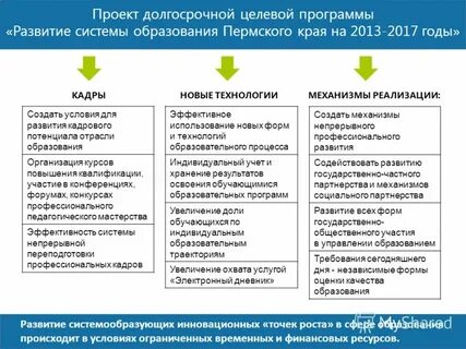 Интерактивная компетенция