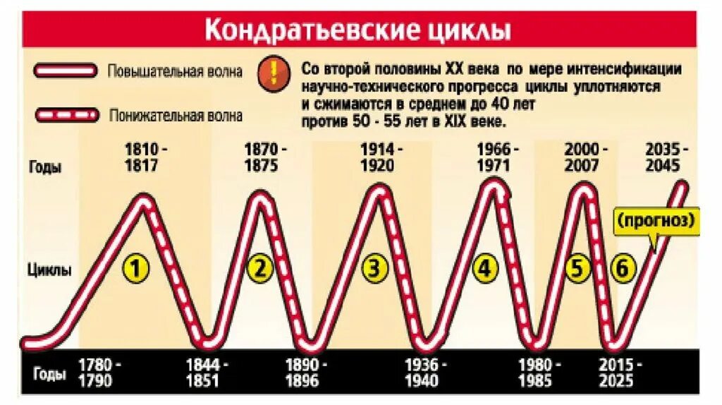 Основные этапы развития метрологии в россии. Периоды развития всемирной истории. Этапы периодов в истории россии. Археологическая периодизация каменный век. Укрепление государственной власти.