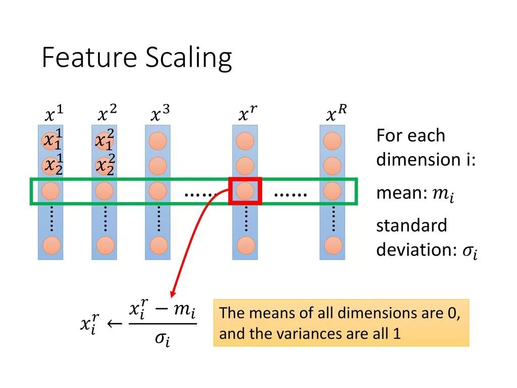 Feature scaling
