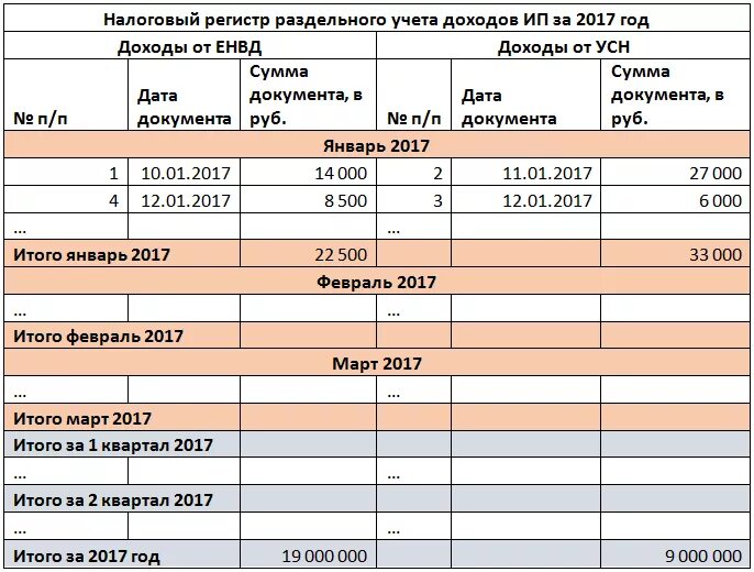 Ведение отчетности ип. Методика раздельного учета доходов и расходов. Пример раздельного учета доходов и расходов. Регистр раздельного учета расходов. Регистры раздельного учета доходов и расходов.