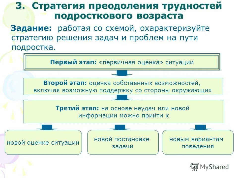 стратегии преодоления. профилактика депрессии у подростков. профилактика депрессии у детей. основные симптомы кризиса подросткового возраста. конфликт детей в школе.