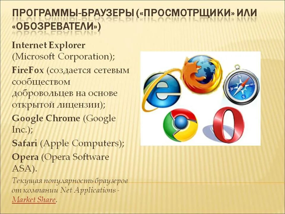 Browser использование