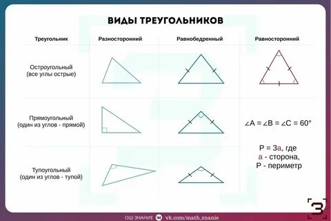 Часы в виде треугольника