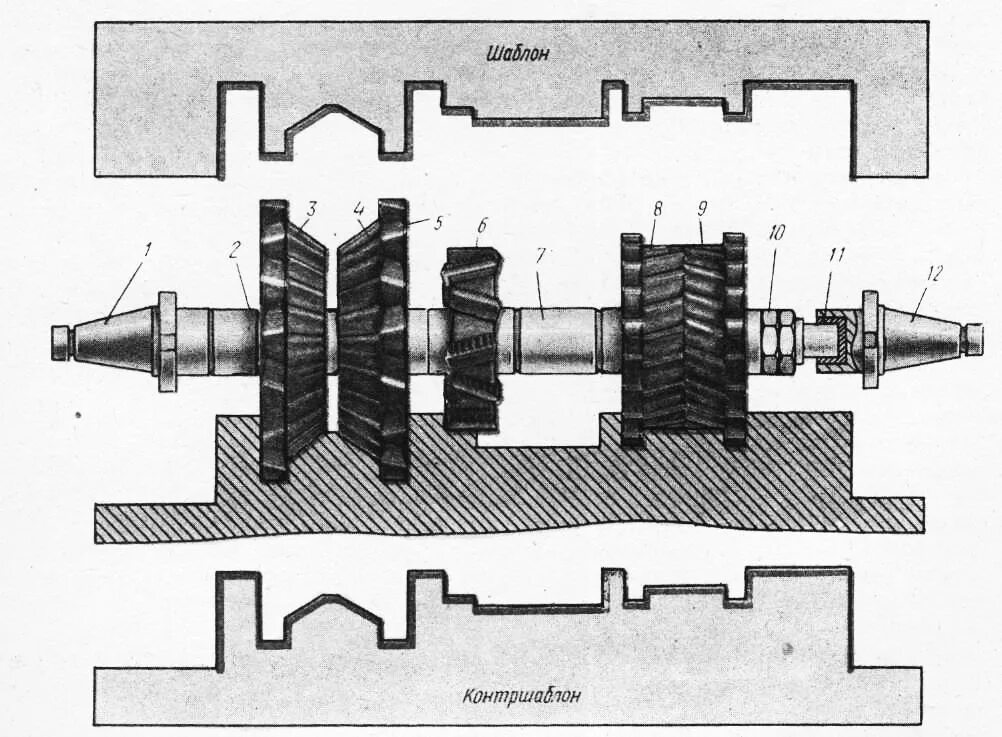 фрезерование контура