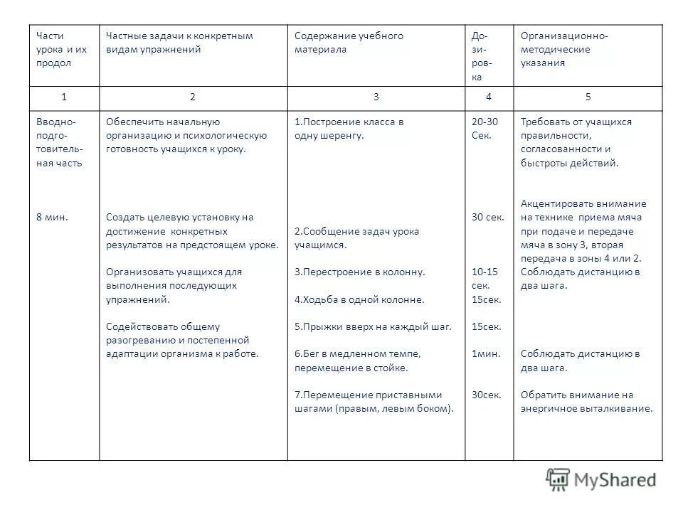 этапы методики обучения гимнастических упражнений. комплекс упражнений ору. методические указания физкультура. частные задачи содержание дозировка методические указания. частные задачи упражнений.