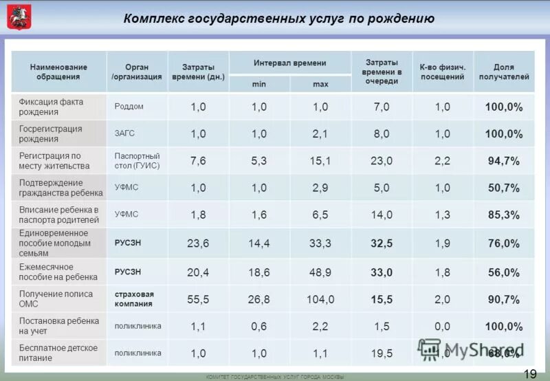 предоставление мер социальной поддержки населению через мфц. выдача заявителю результата предоставления государственной услуги. госуслуги суперсервис рождение ребенка. порталы в гд. порталы в гд.