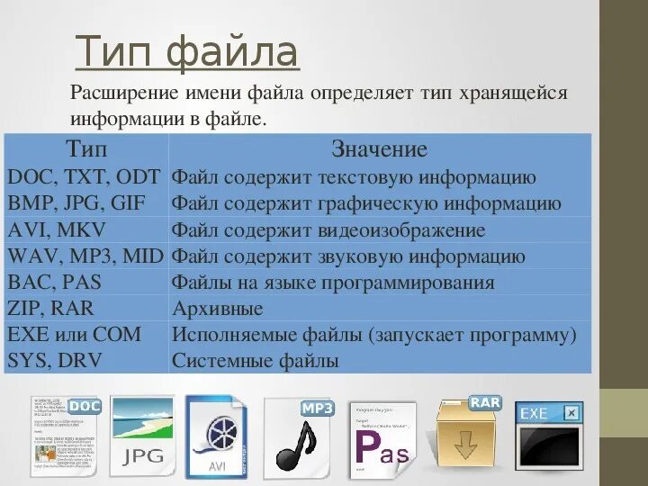 Сколько файлов с расширением odt. Типы файлов. Типы расширения файлов. Pptx Тип файла. Файлы с расширением gif.